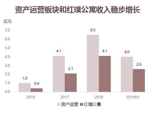 九五至尊VI老品牌值得信任 -官方网站