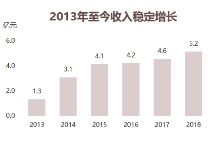 九五至尊VI老品牌值得信任 -官方网站